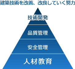 ニューテックが大切にしていること